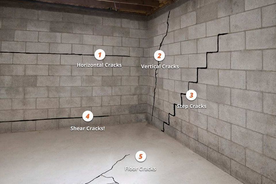 Types of foundation cracks