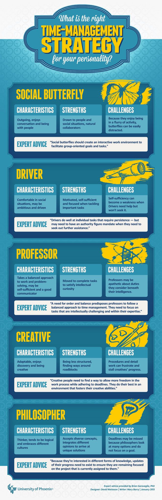Time management tips that fit your personality
