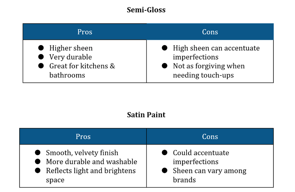 Interior paint table screenshot of content.1