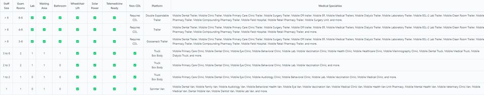 Screenshot 12 8 2024 175112 mobileclinic.healthcare