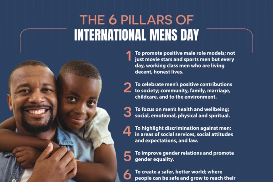 International men's day