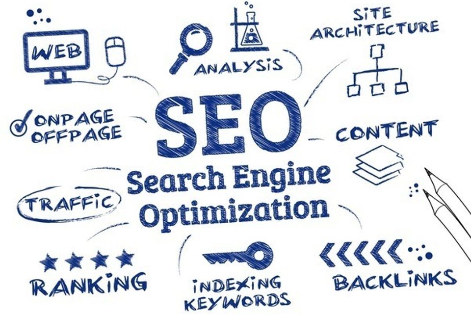Affordable search engine optimization services