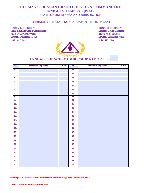 Annual council membership report 2025