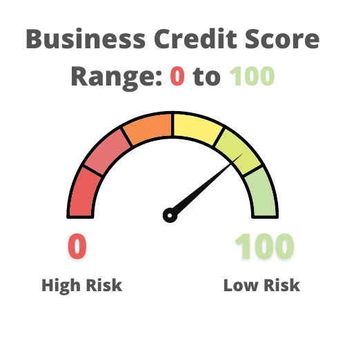 Credit score gauge 3