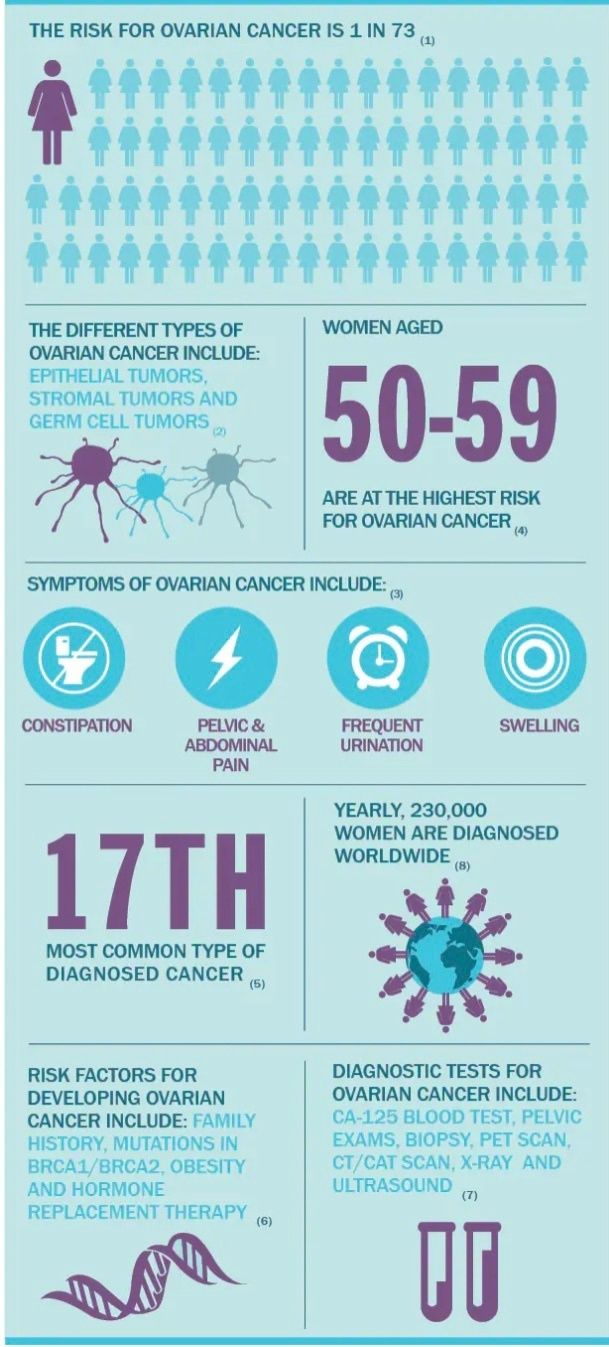 Ovarian cancer