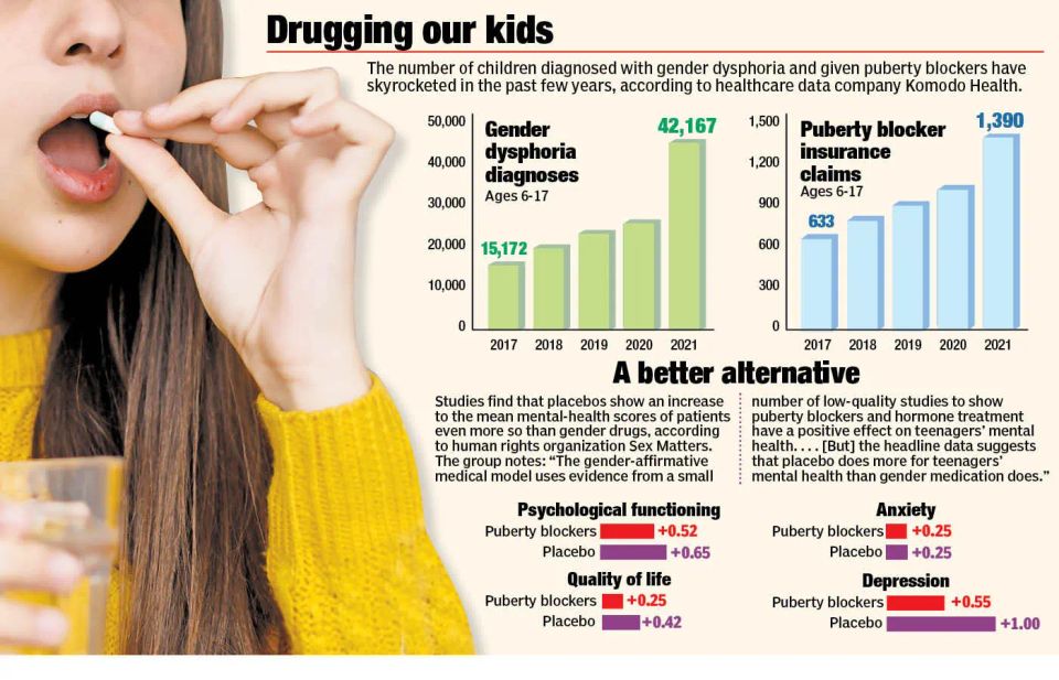 Drugging our kids