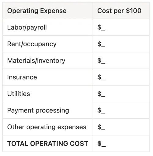 Estimated franchise operating expenses