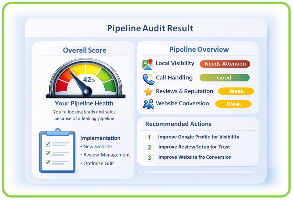 Audit result