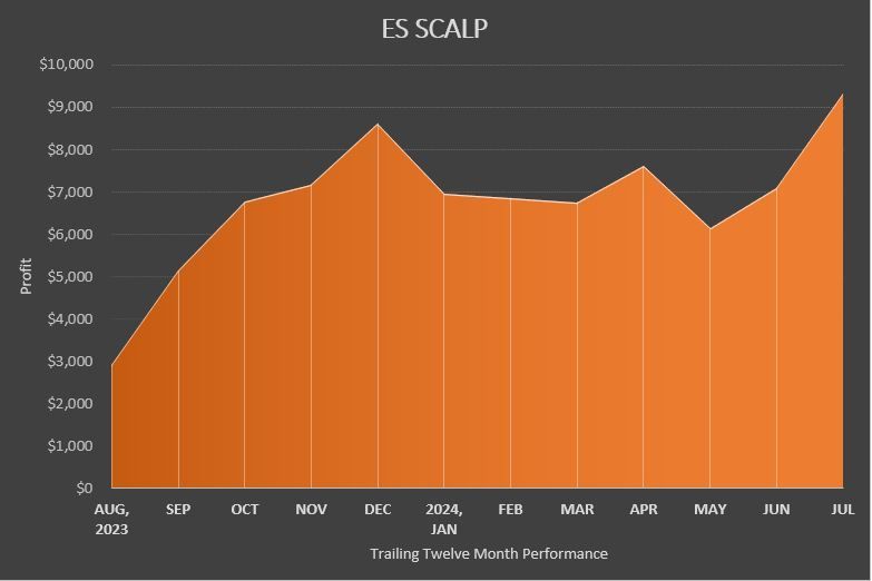 Es scalp chart jul24