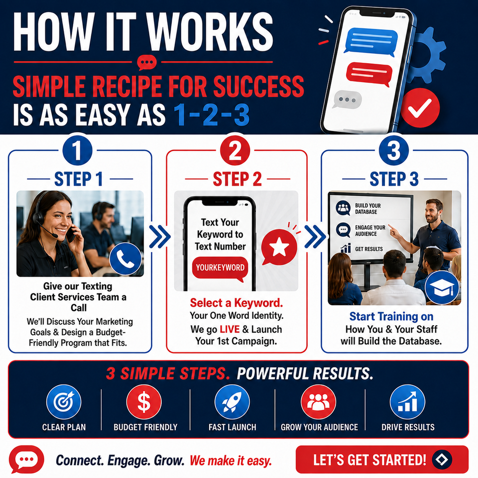 How it works red white blue