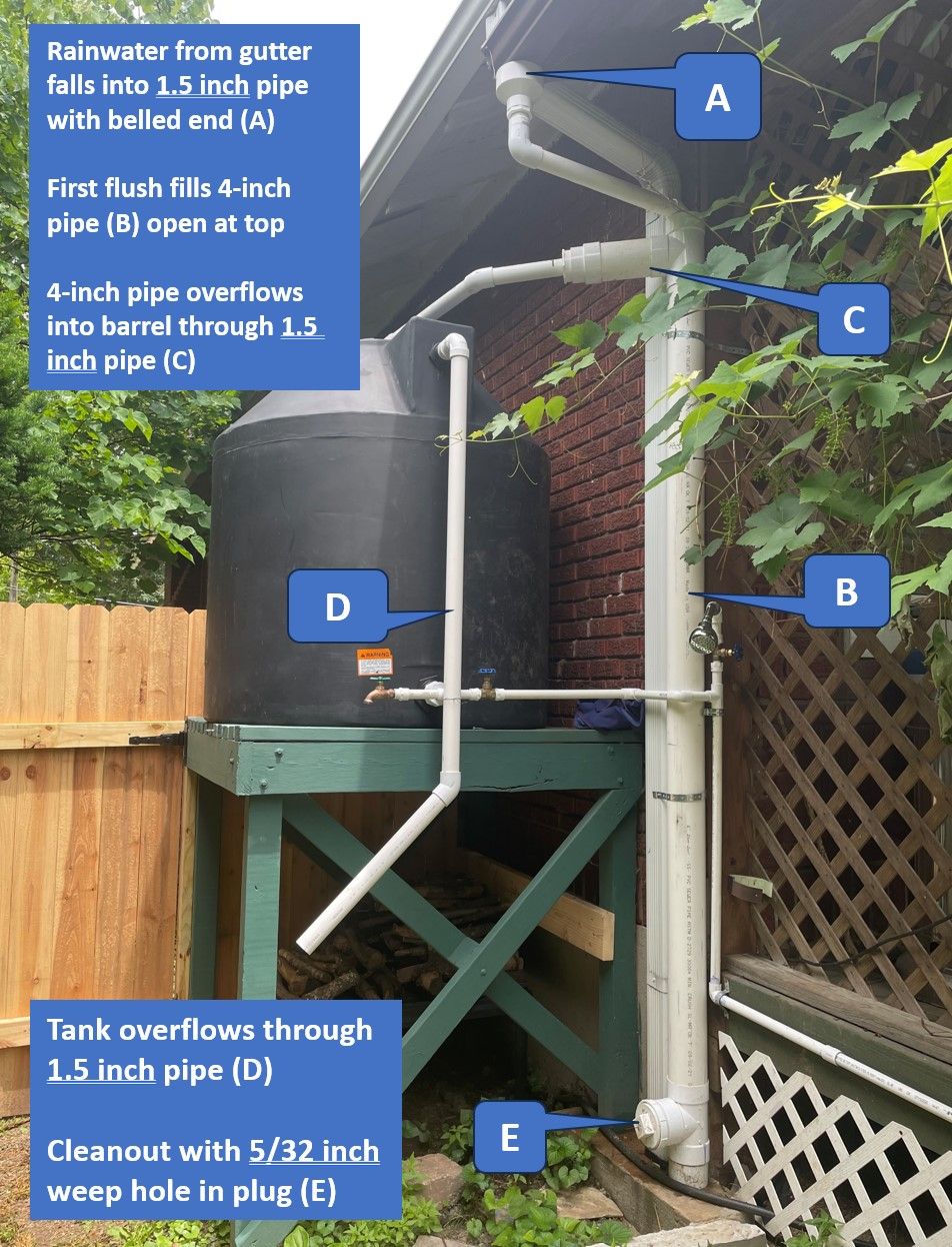 Rainwater tank diagram 2