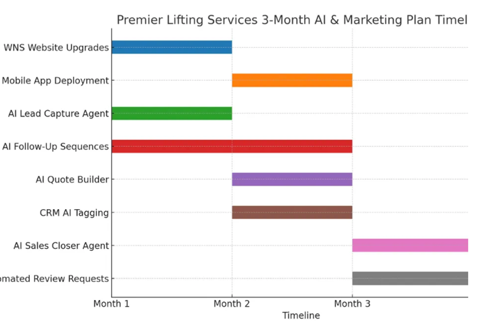 Pl3month