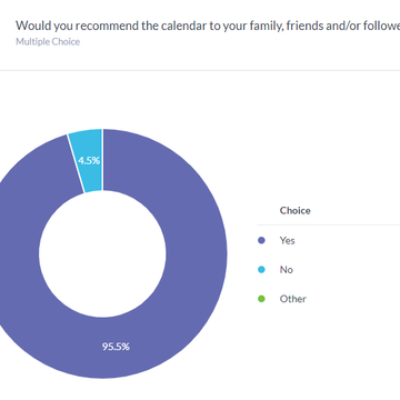 Recommendcalendar2