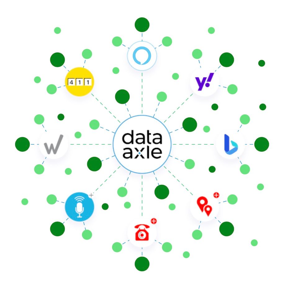 Citiation data axle
