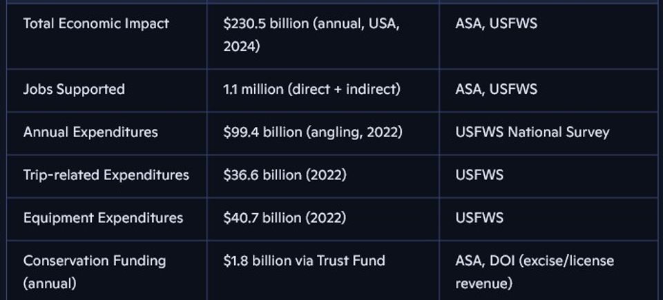 Table 4