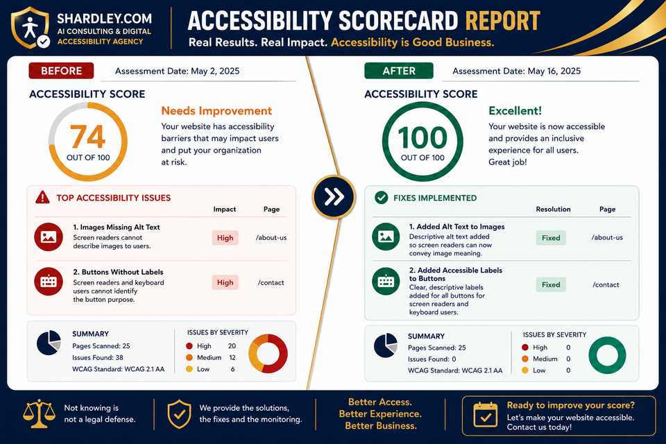 Scorecard