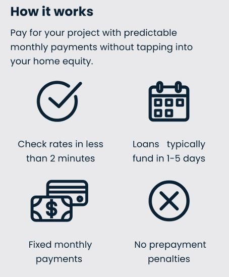 How Basement Remodeling Financing Options Work