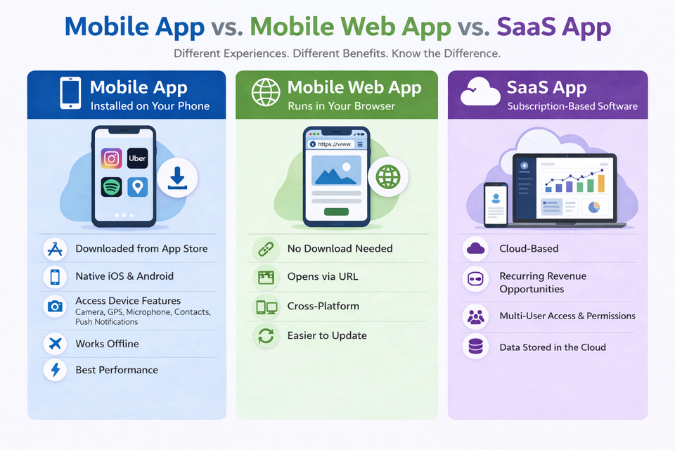 App comparison  mobile  web  and saas