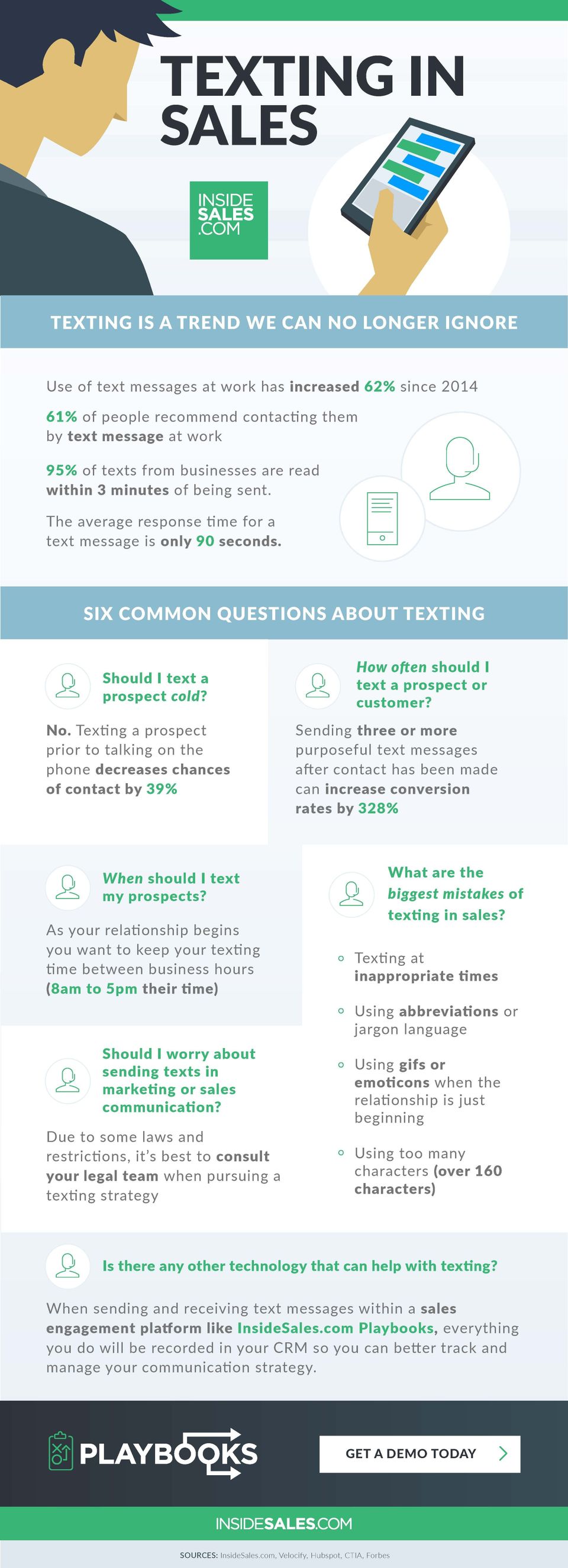 Texting in sales