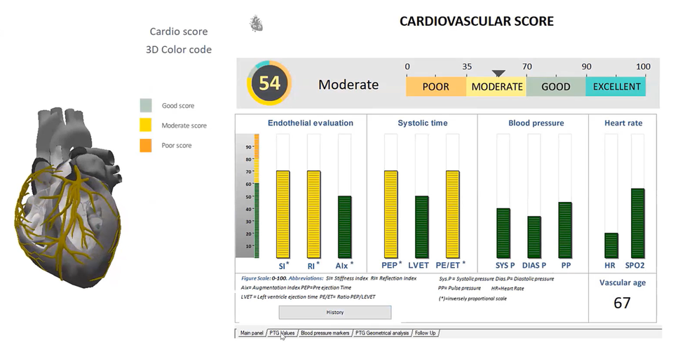 Covid 19 elevated stifness and reflection index