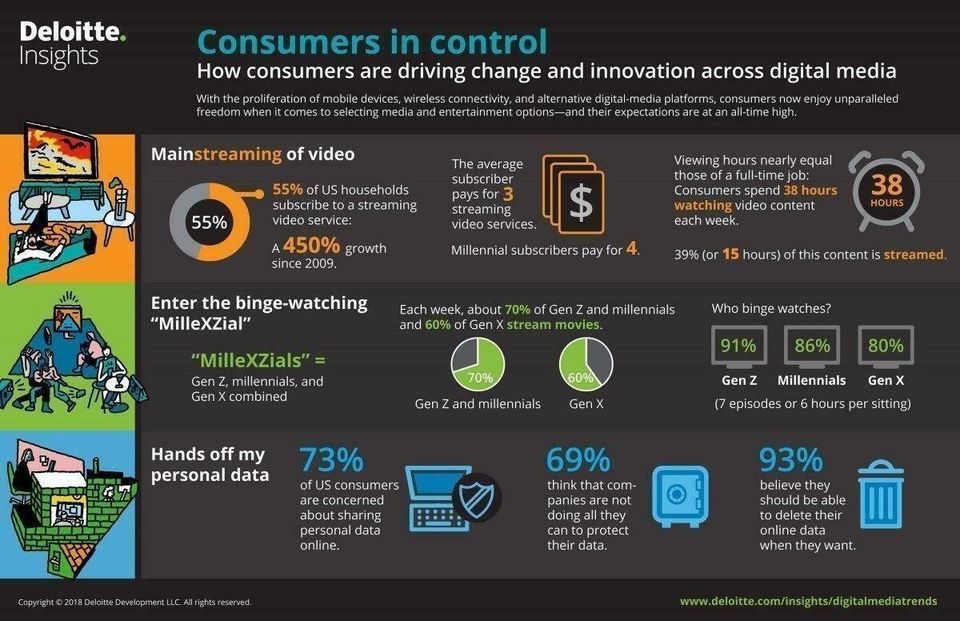 Consumers in control
