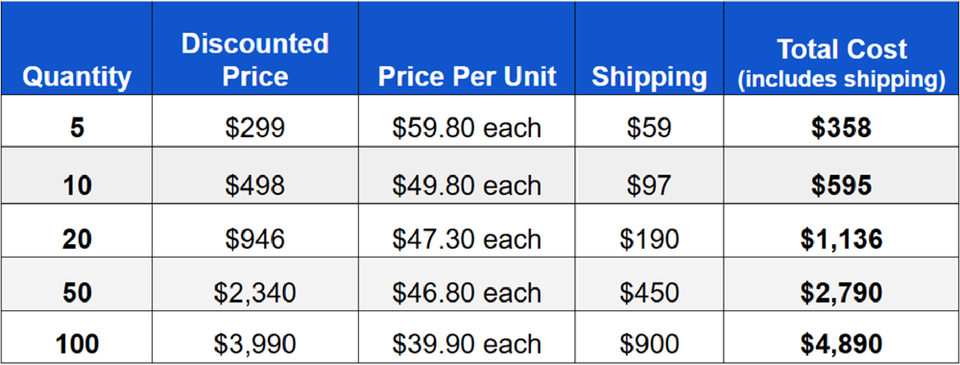 Acrylic display pricing