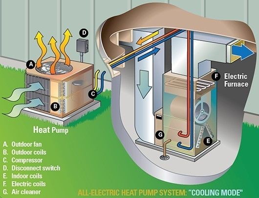 Heat pump image