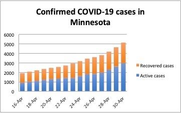 April30confirmed cases