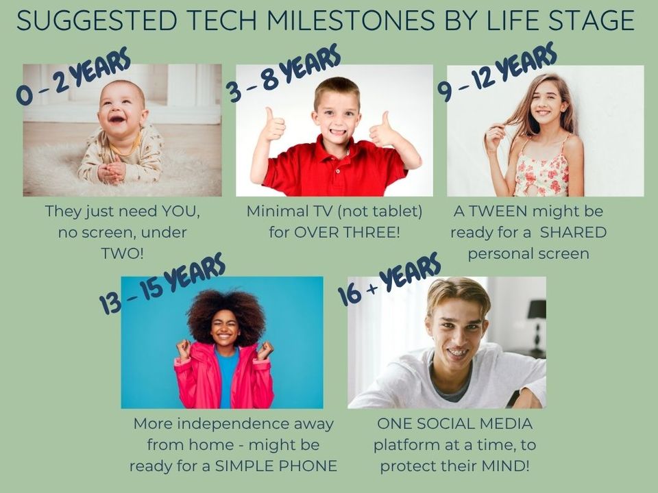 Suggested tech by life stage