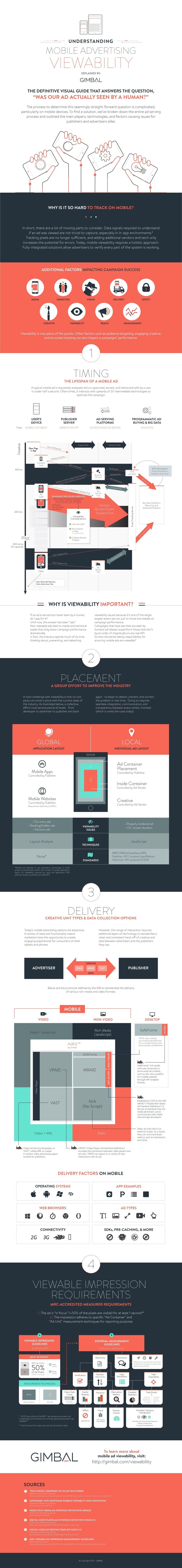 Viewability infographic final fre v420180125 29417 j411z
