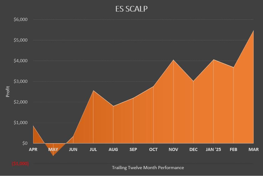 Es mar 2025