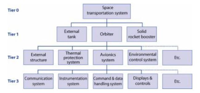 Requirements management20150827 7638 1qy7ad1