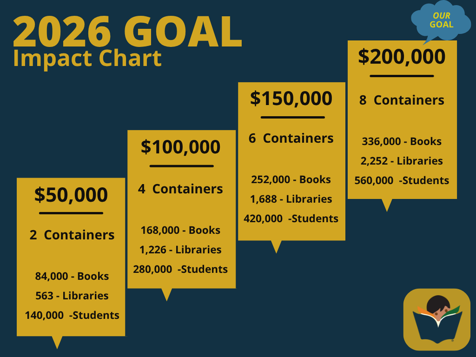 2026 goal chart (1)
