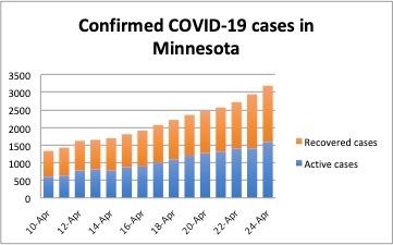 April24confirmed cases
