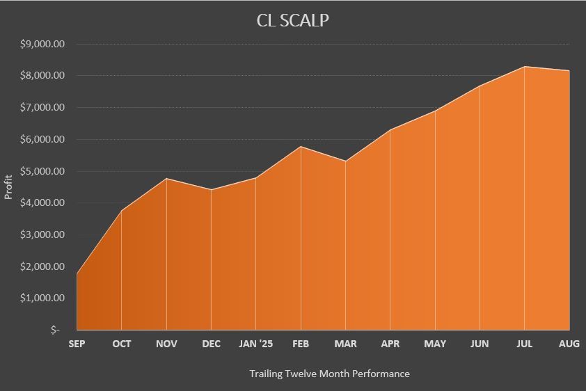 Cl aug 25