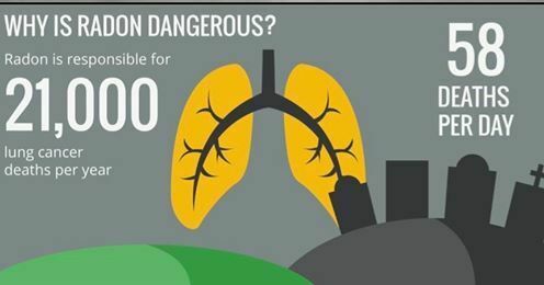 Radon testing