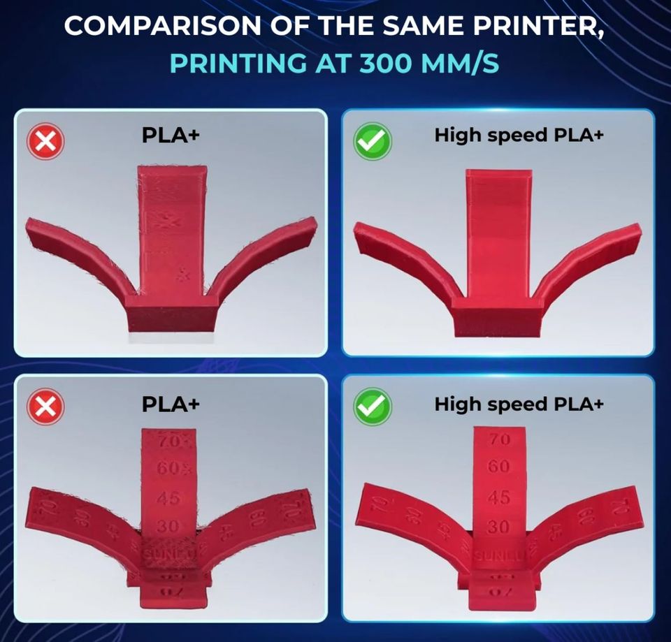 Comparison