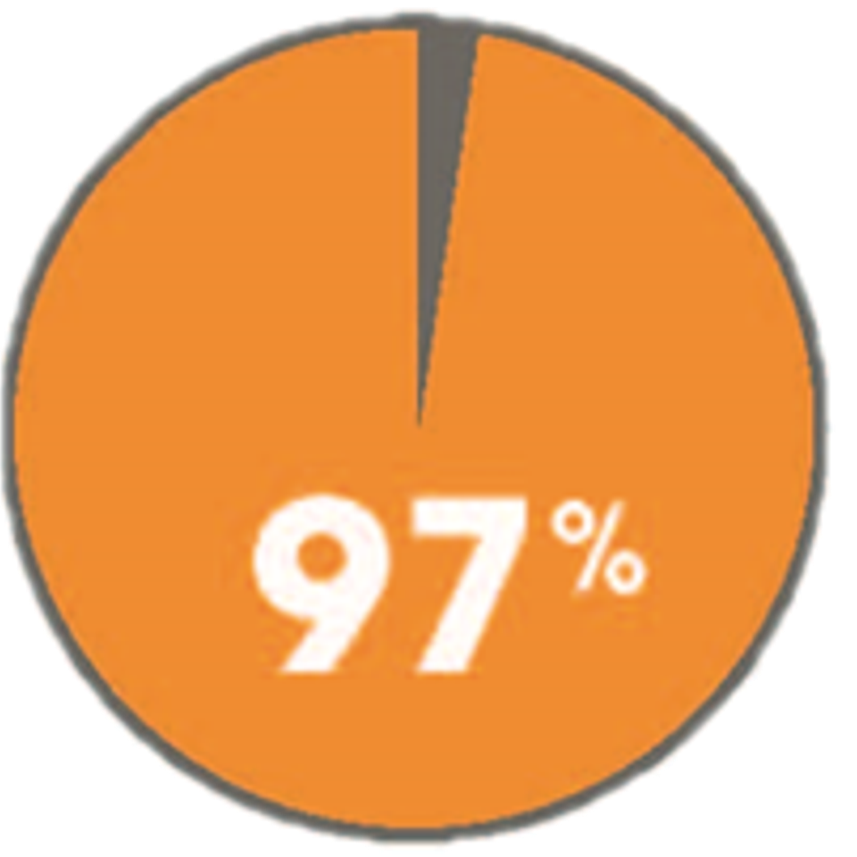 Graph1