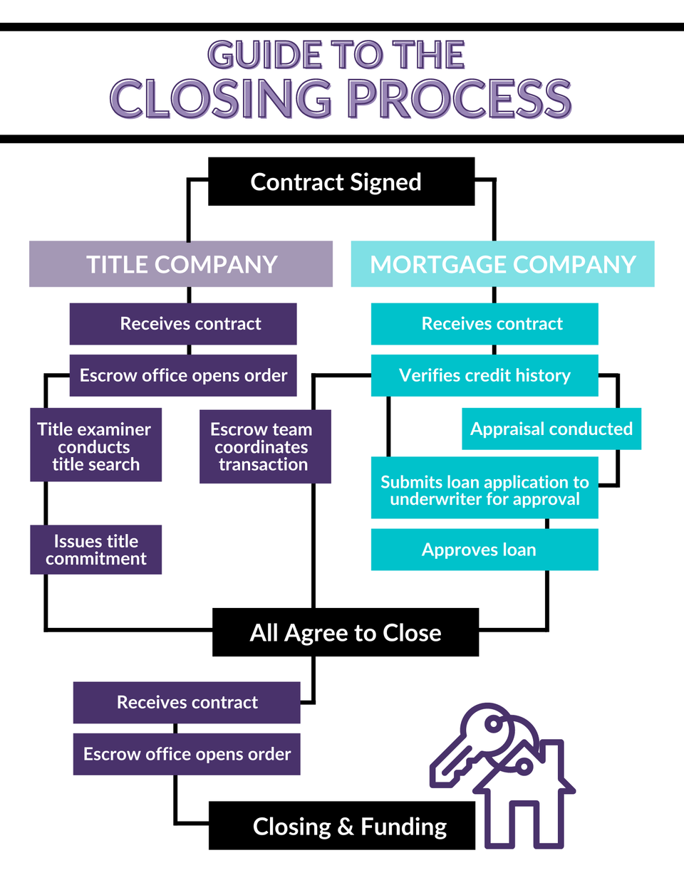 Guide to the closing process (1)