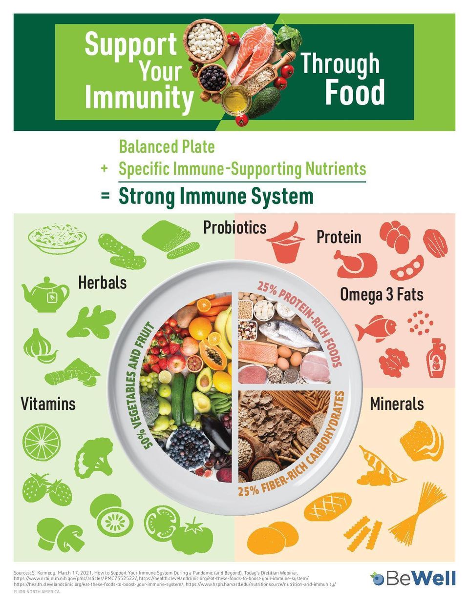 Support immunity infographic 8.5x11 oct2021 page 001