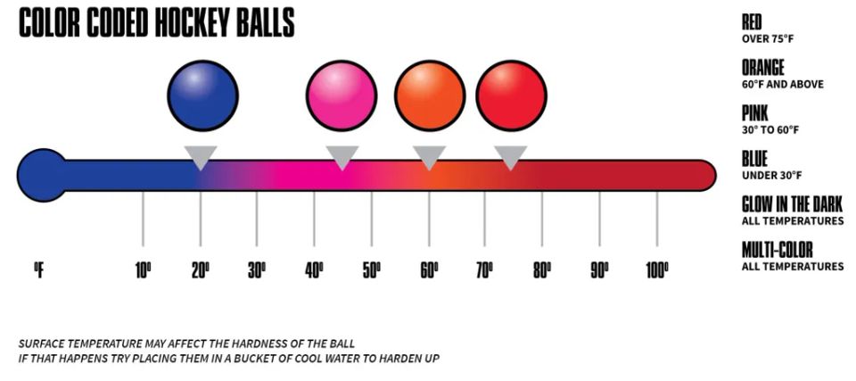 Ball temps