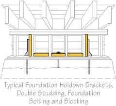 Retrofit holdowns