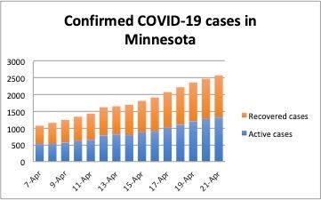 April21confirmed cases
