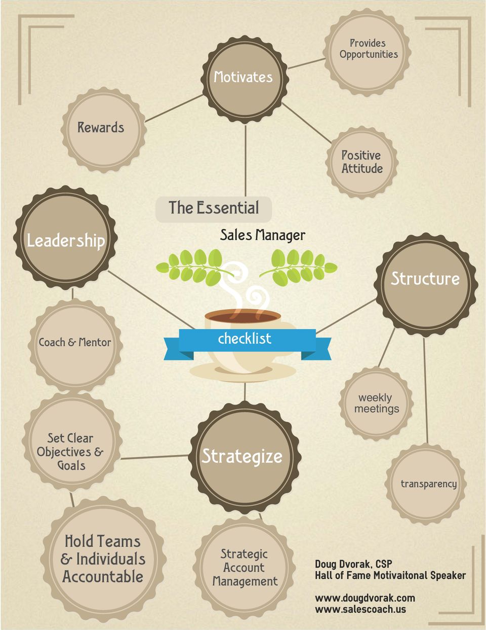 Sales manager20170301 10694 1ql56s6