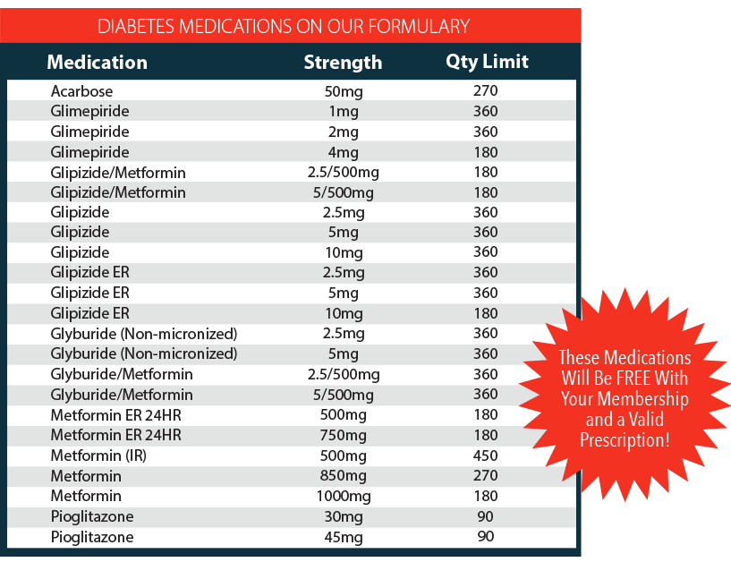 Free medications 1