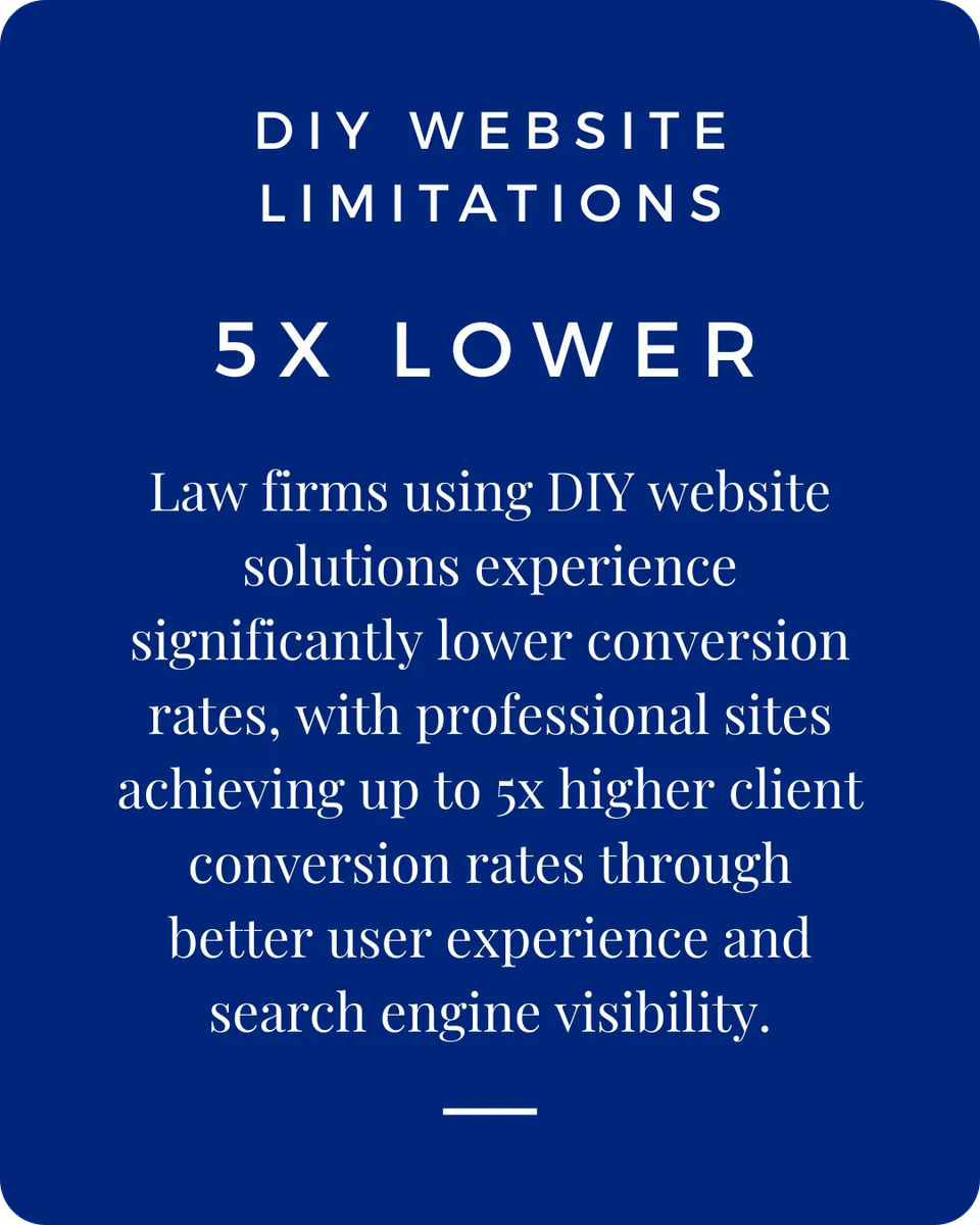 DIY website lack basic seo structure