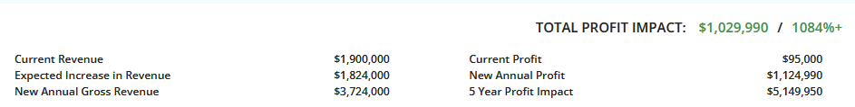Computer services data enrichment
