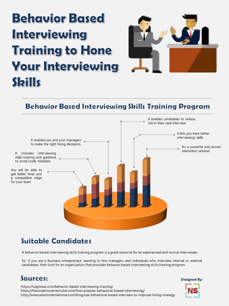 Behavior based interviewing