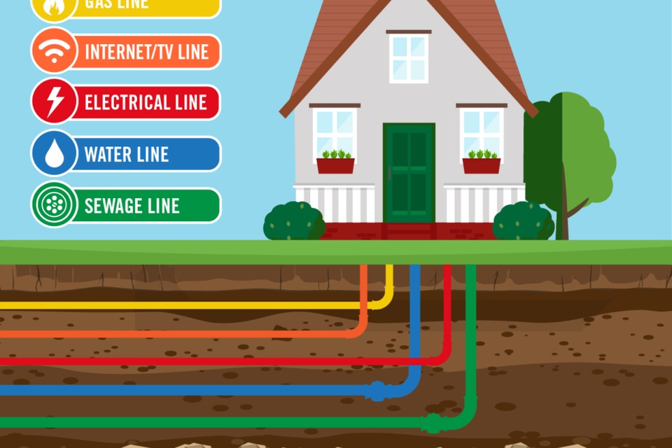 Homeowner lines