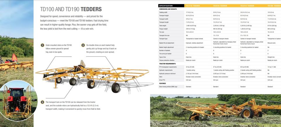 Tedder literature pics